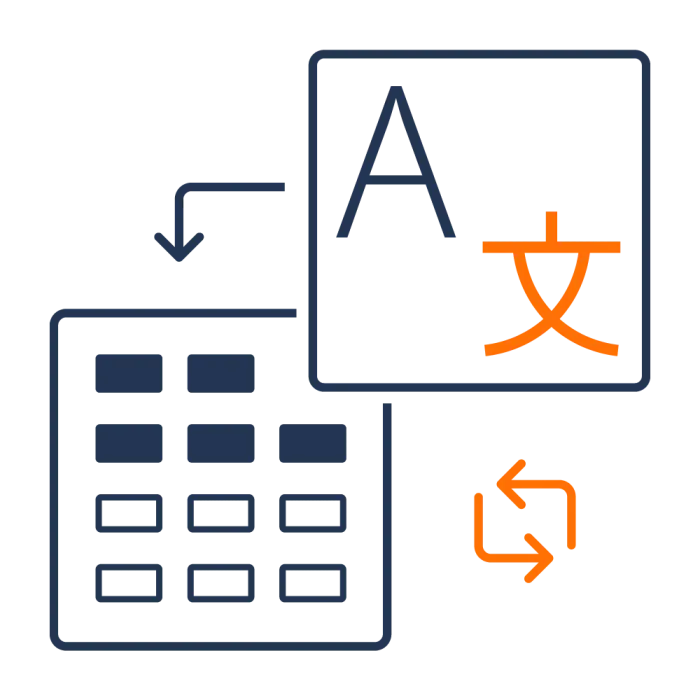 DeepL Translator Auto-Sync for Magento 2